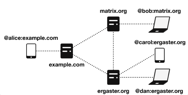 Matrix Exemple 2