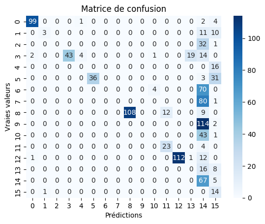 efficientnetb1_matrice_01