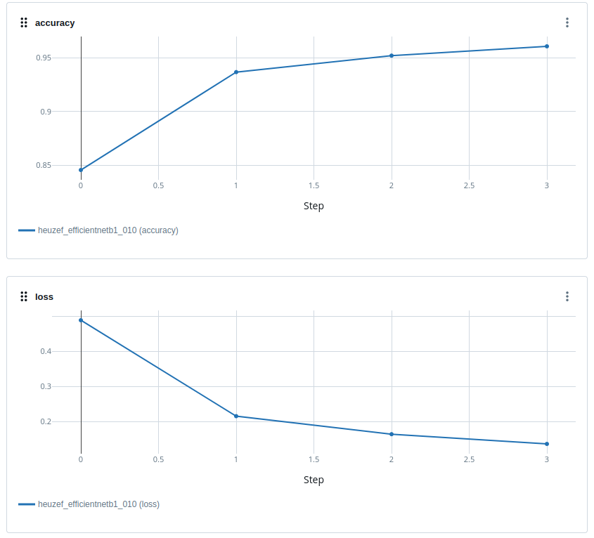 metrics