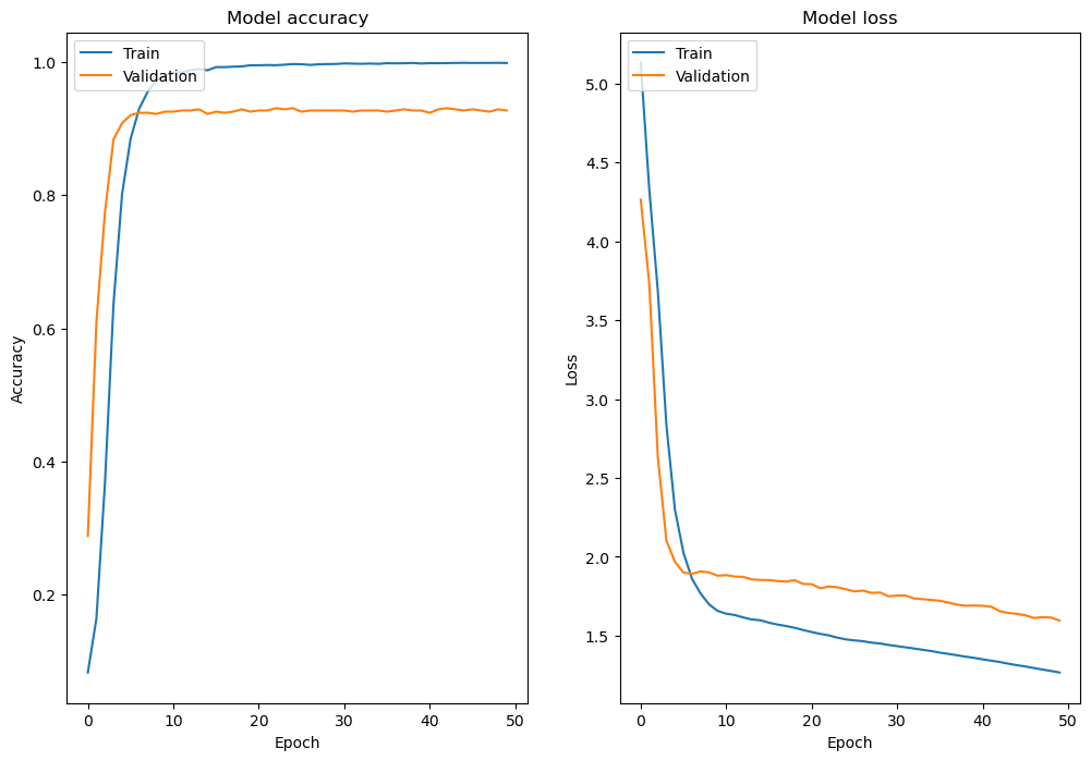 resnet50_model_last.png