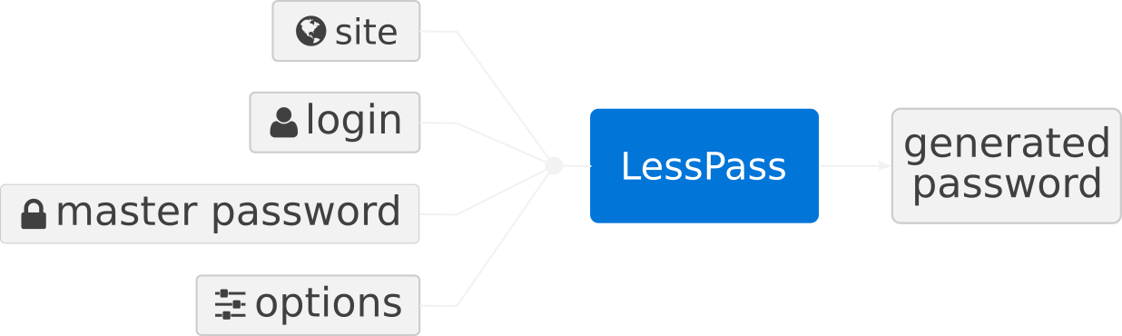 LessPass demo